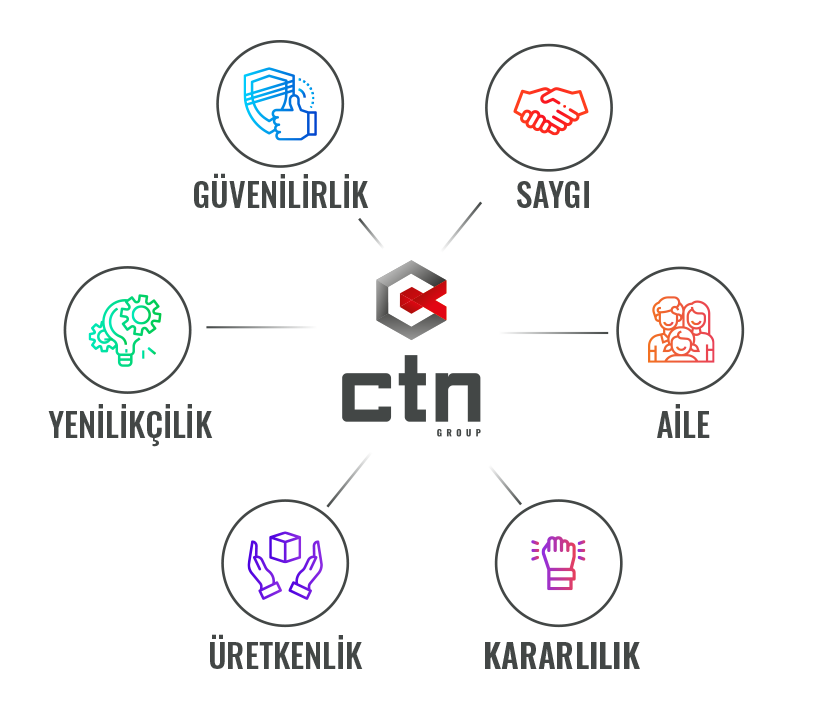CTN MAKİNA olarak Temel Değerlerimiz;